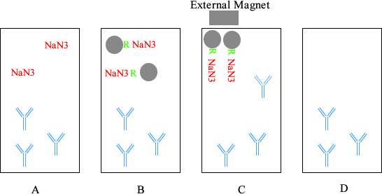 Sodium Azide Purification Diagram